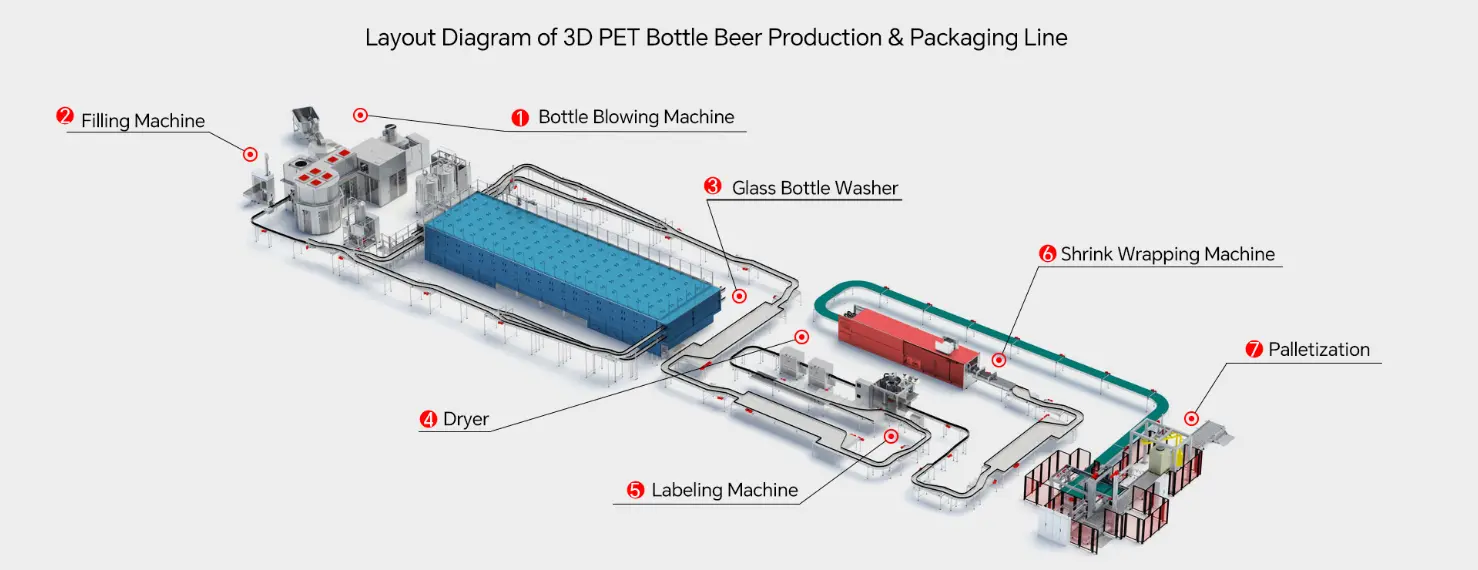 3D Simulation Layout Diagram Production Line